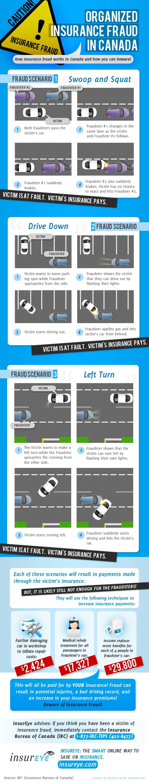 Auto Insurance Fraud in Canada InsurEye Infographic