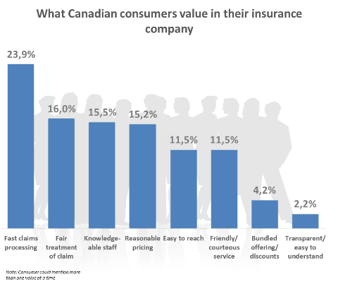 Canadian Life Insurance Statistics