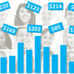 Insurance Comparison