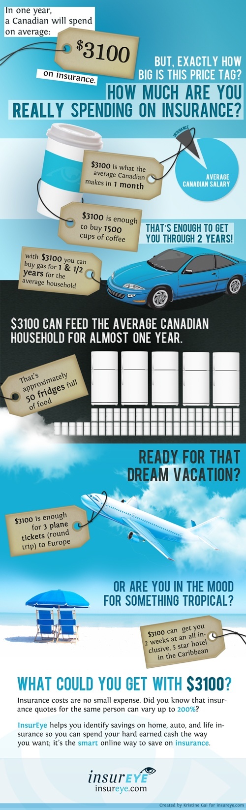 Infographic Insurance Spend in Canada