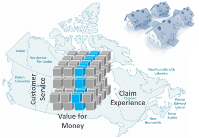 Home Insurance Companies Benchmark Canada