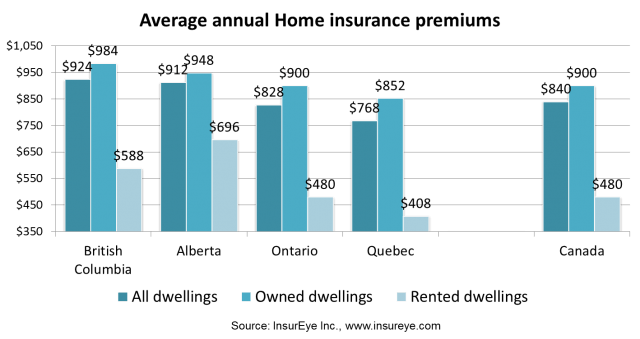 Life Insurance Rates by Age Chart