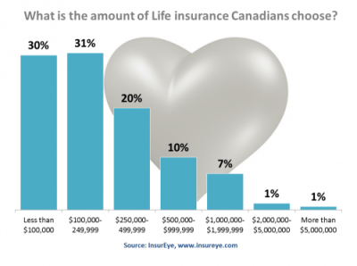 4 Things You Should Know About Life Insurance In Canada