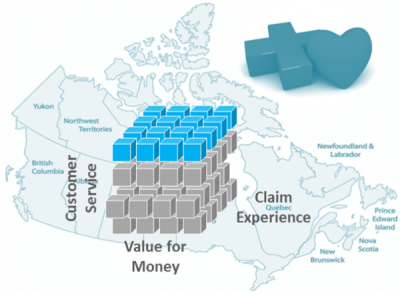 Life Insurance Companies Benchmark Canada