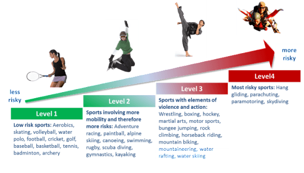 Extreme Sport Insurance in Canada