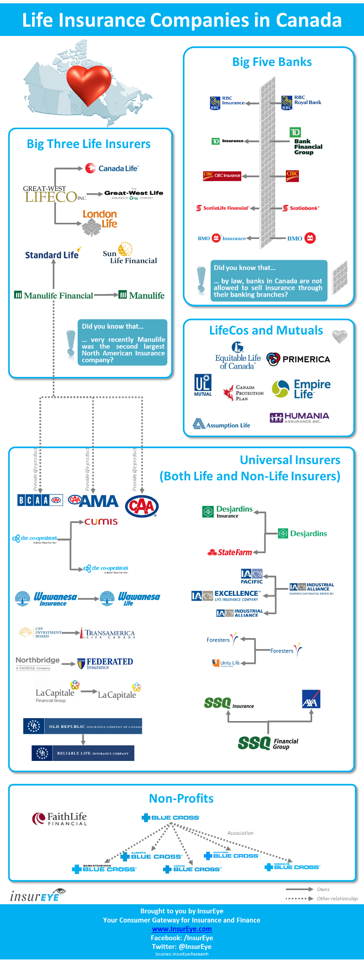 Life Insurance in Canada - Insurance Companies Landscape