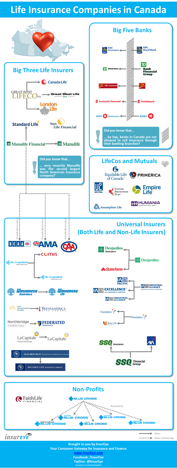 Life Insurance in Canada Infographic by InsurEye small