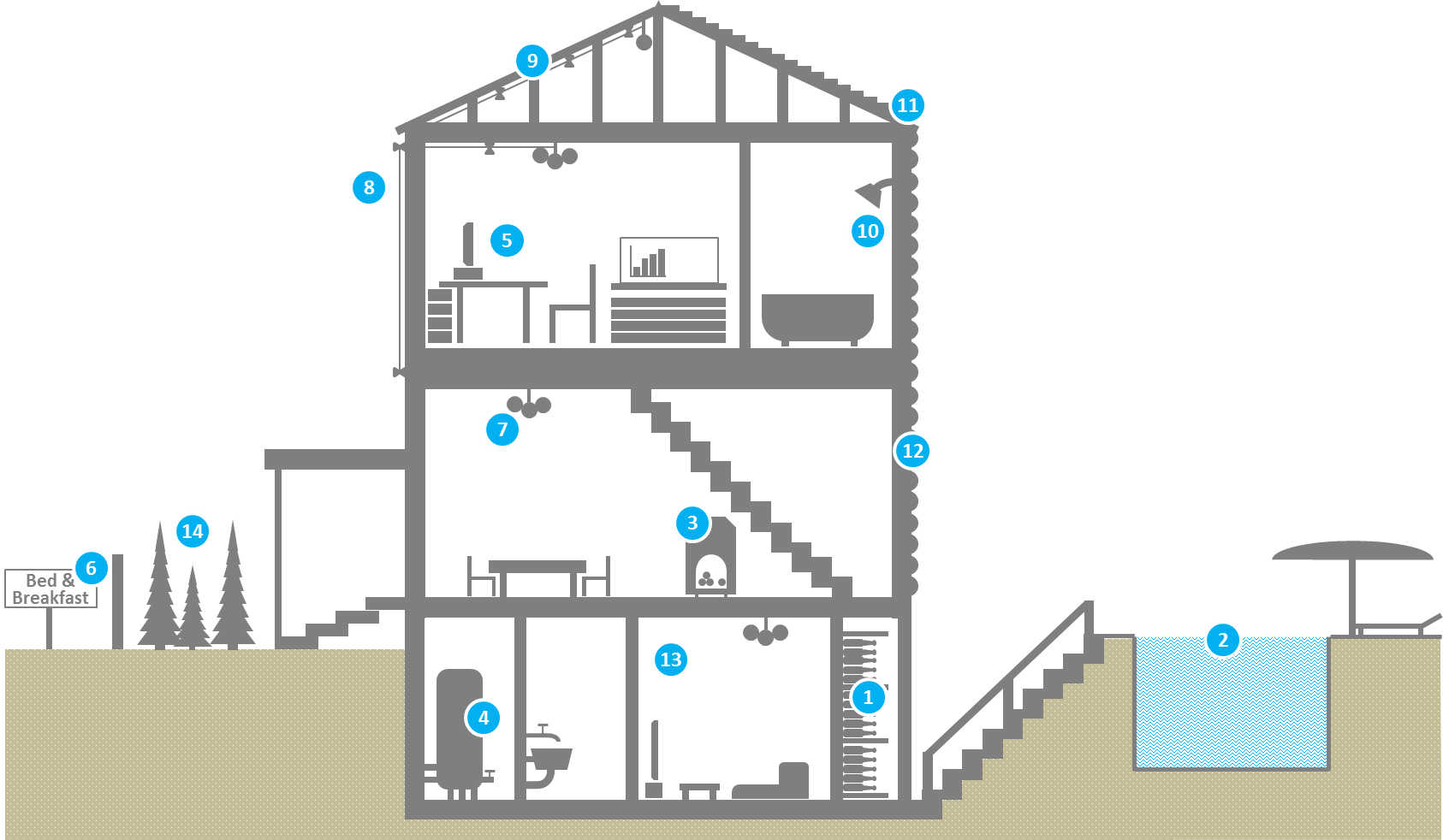 home insurance cost - what home elements impact it