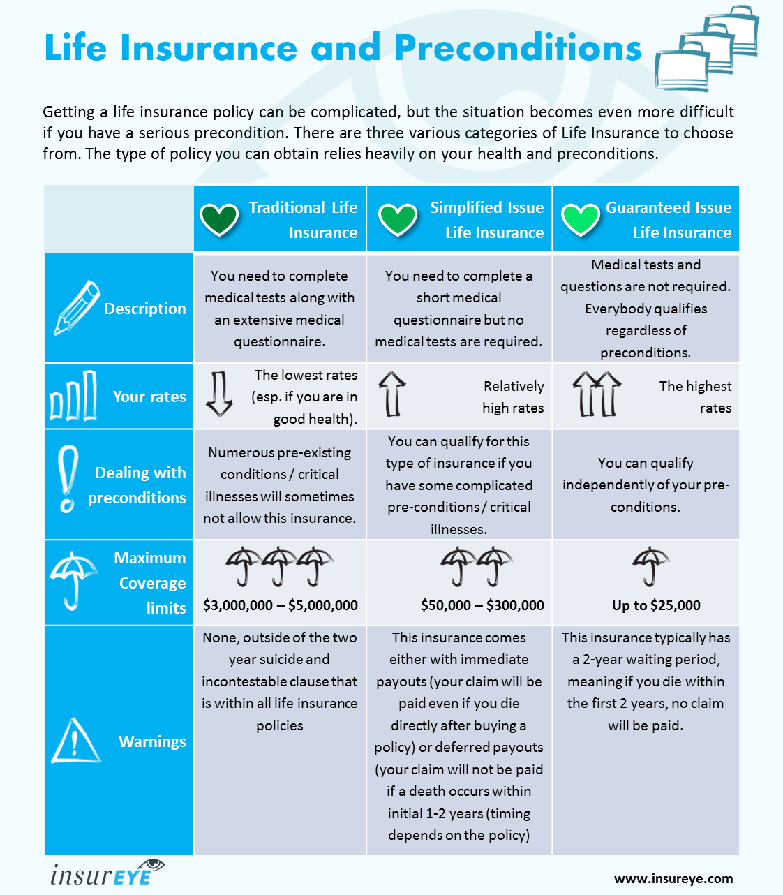 Different Types Of Life Insurance Chart