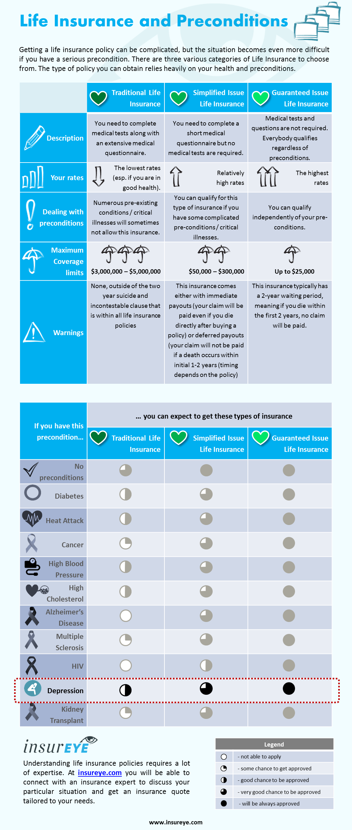 Life Insurance and Depression