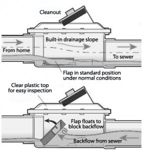 backwater-valve-overview