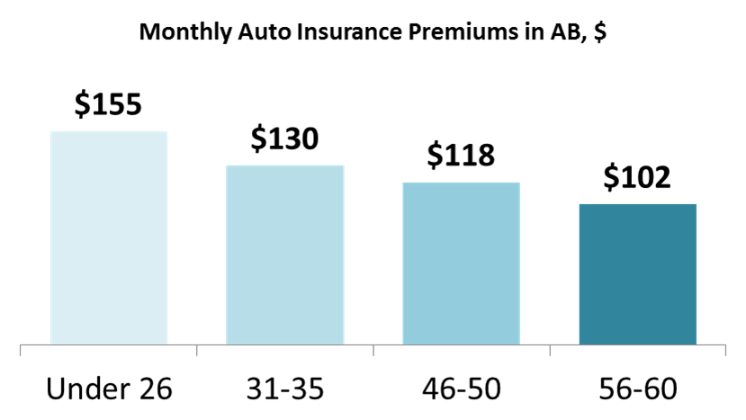 house insurance average monthly cost - 28 images - here s ...