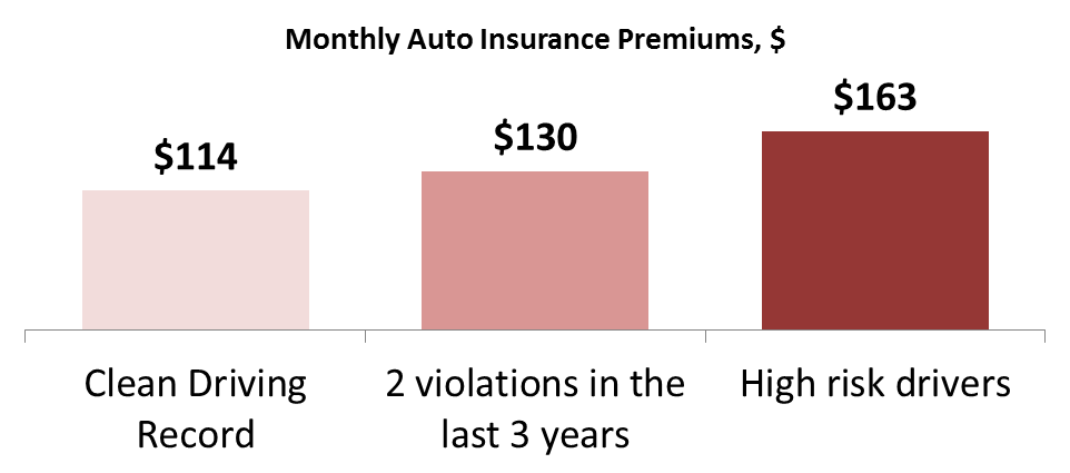 house insurance average monthly cost - 28 images - here s ...