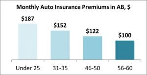 car insurance cheap car insurance prices insurers