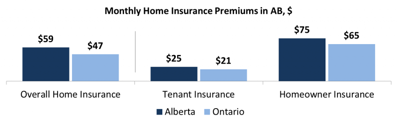 Auto Insurance Premiums May Penalize Home Renters In Michigan