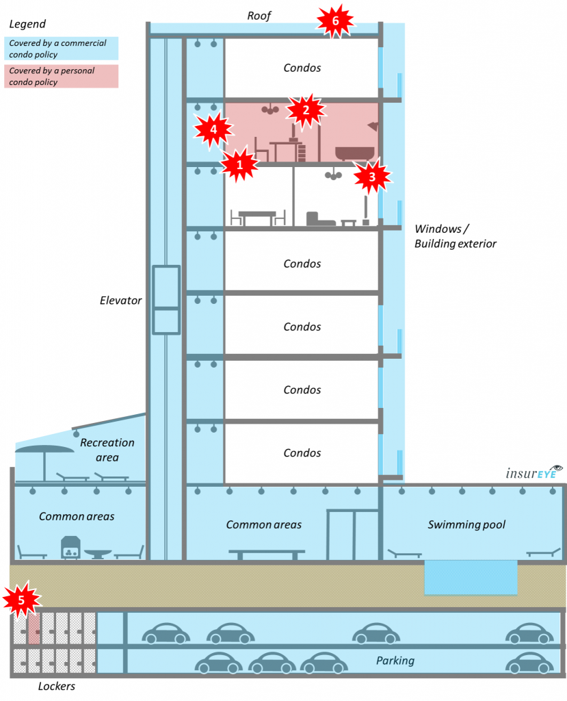 condo insurance whats covered