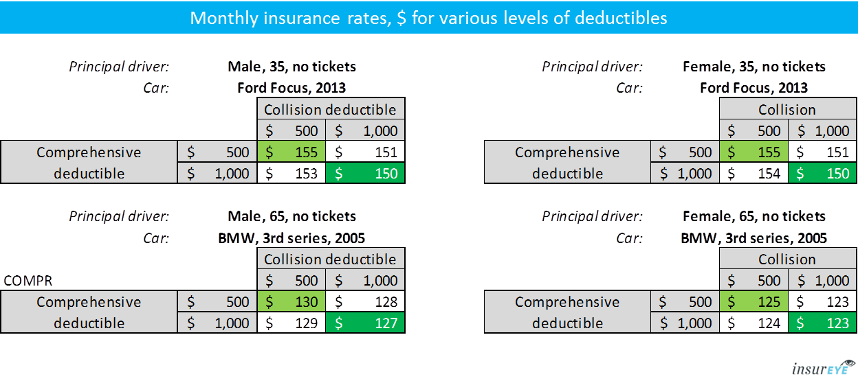 low cost insurance car trucks