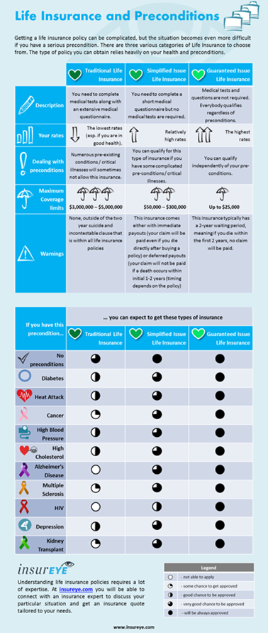 infographic-life-insurance-with-preconditions