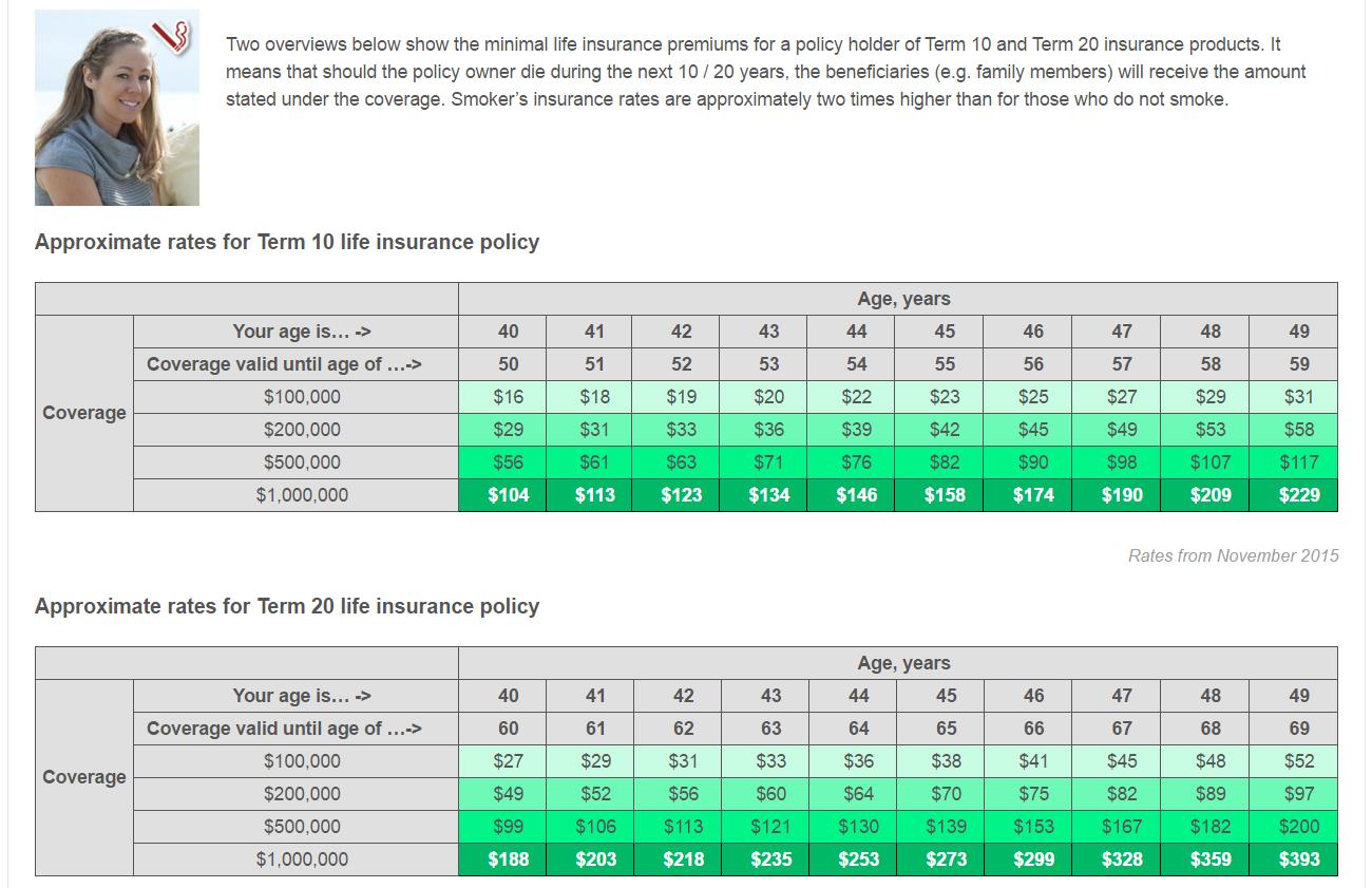 term life insurance rates details