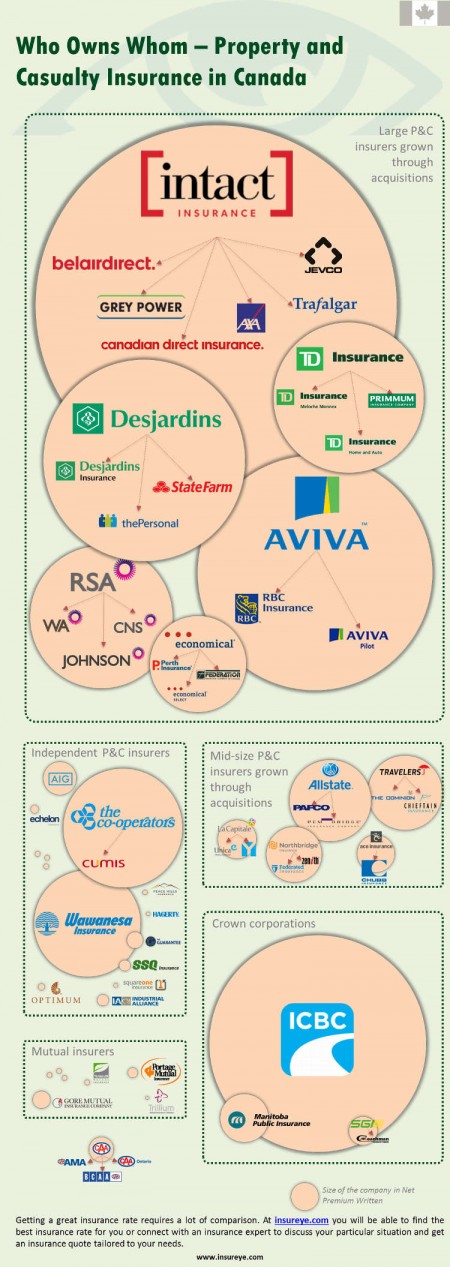 insurance-companies-in-canada-who-owns-whom