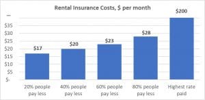 Average Edmonton Homeowners Insurance Rate is 67 Month  InsurEye