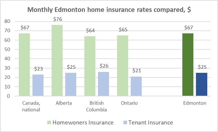 Cost Of Car Insurance Per Month