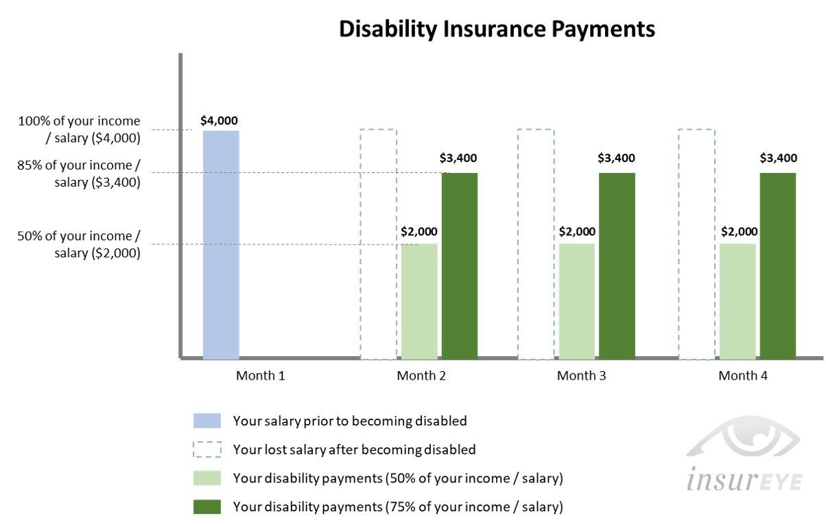 disability insurance graphs