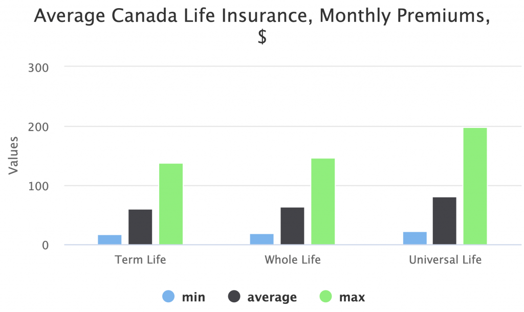 British Columbia Life Insurance Free Quotes For Canadians